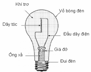 Bóng đèn sợi đốt
