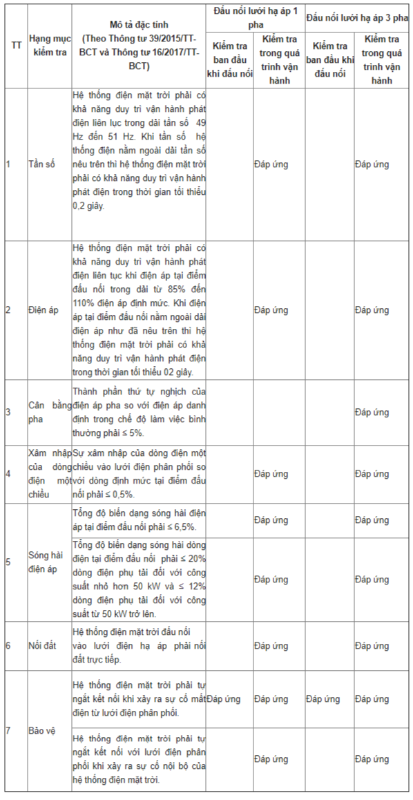 Thông báo từ công tư điện lực về việc mua bán điện mặt trời