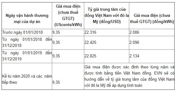 Chi tiết văn bản hướng dẫn mua bán điện